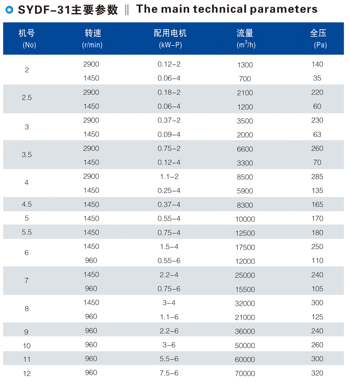 SYDF-31可调铝叶轮轴流通风机