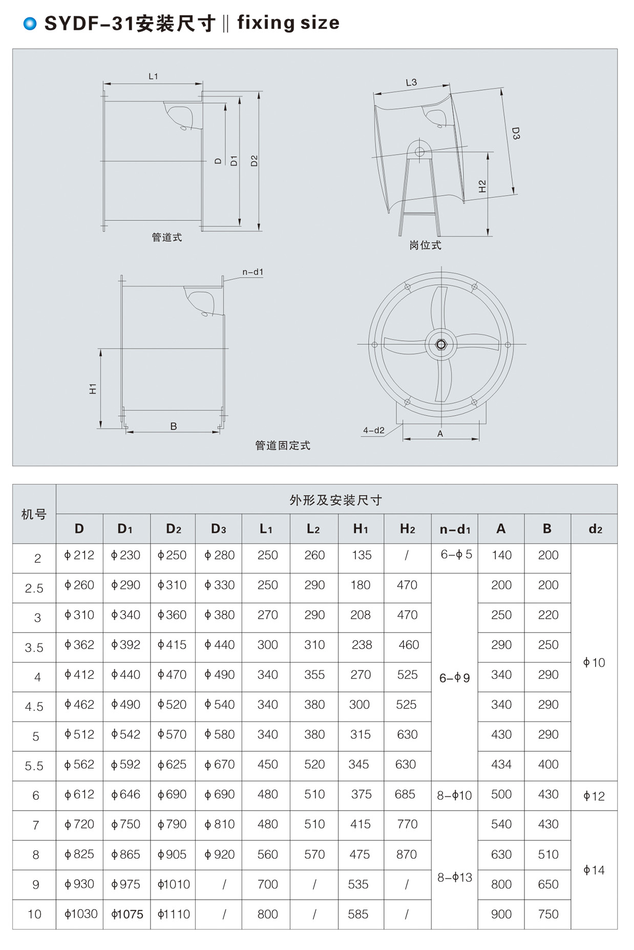 SYDF-31可调铝叶轮轴流通风机