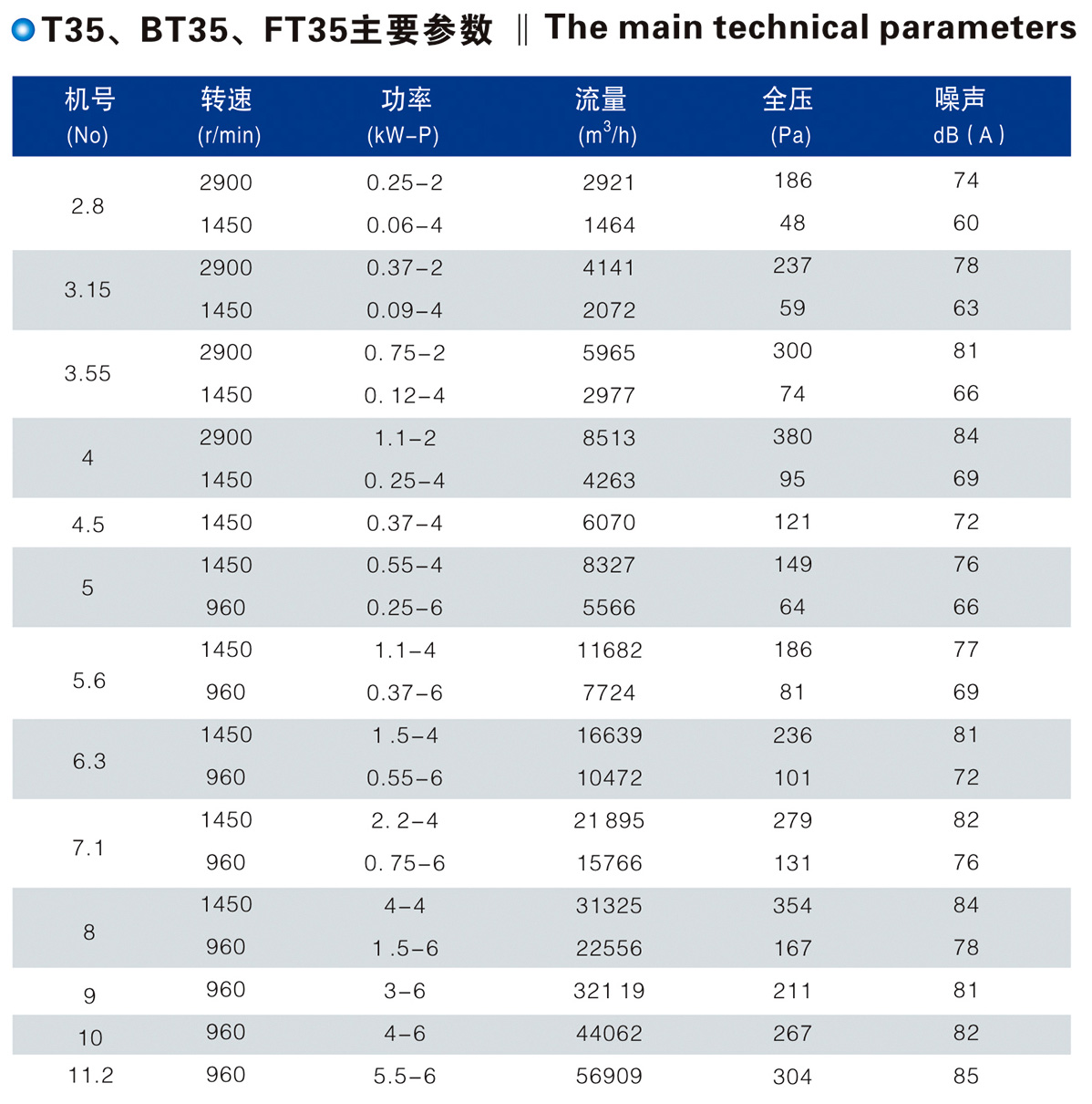 T35、BT35、FT35型低噪声轴流风机