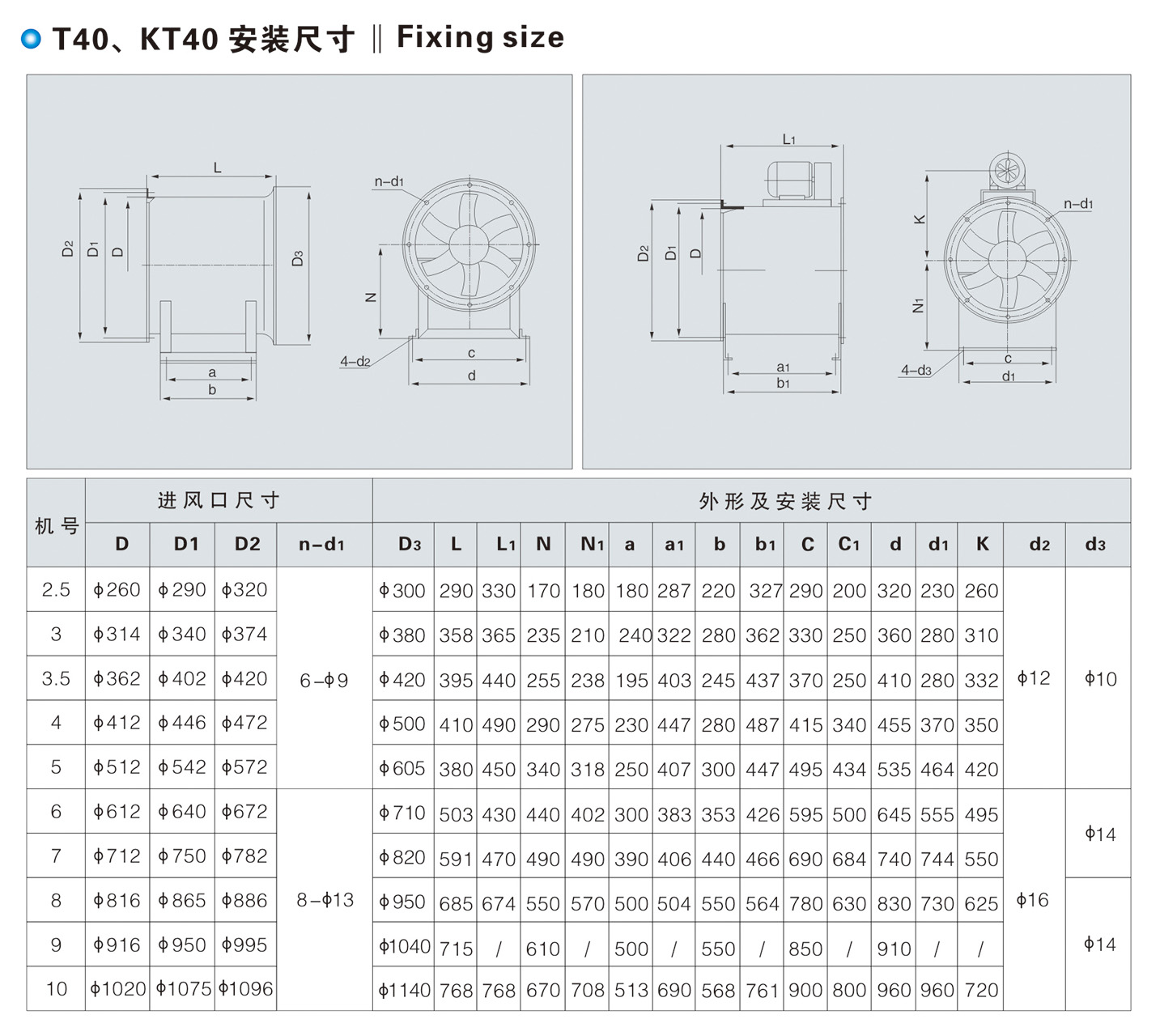 T40、KT40、FKT40 型轴流通风机