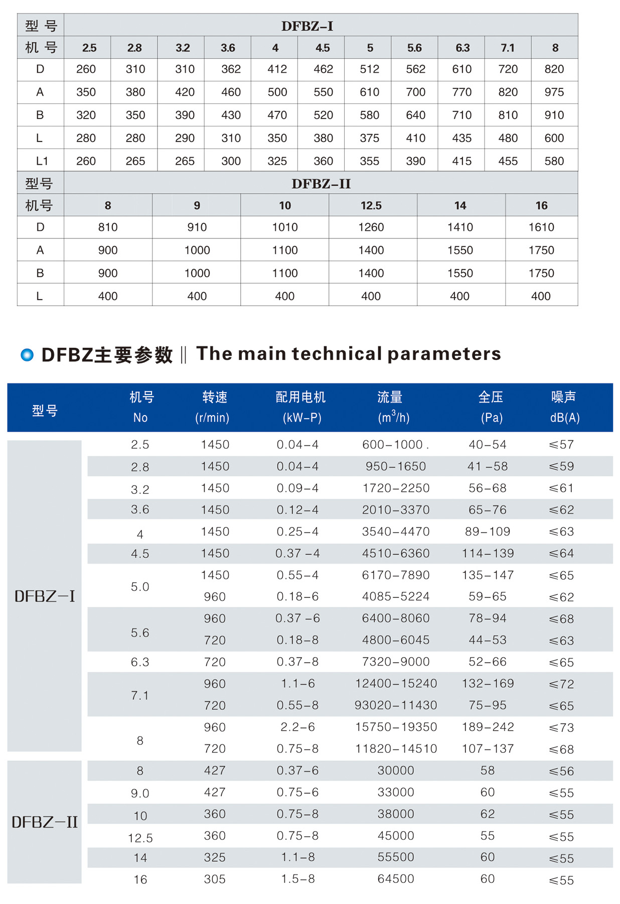 DFBZ系列低噪声方形风机