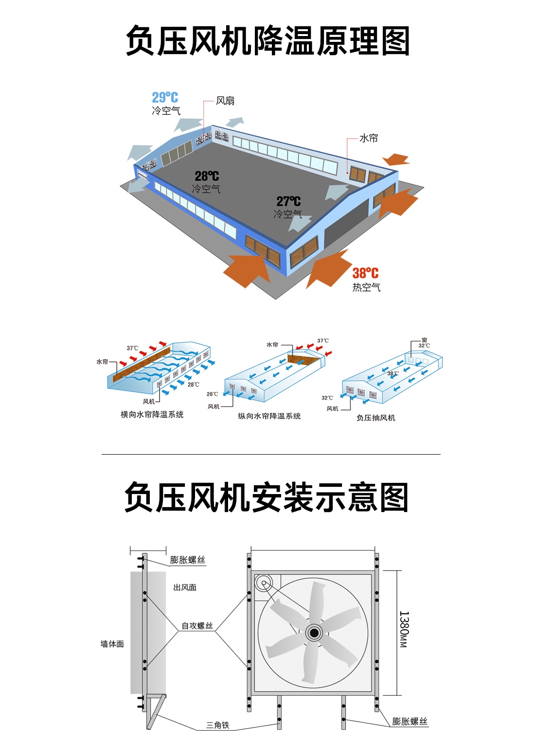 车间通风设备