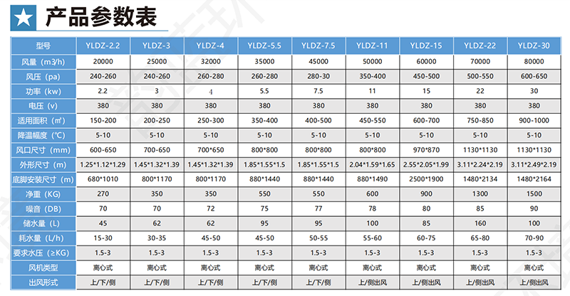 皖蓝离心式/工业冷风柜(岗位送风系统) 皖蓝离心式/工业冷风柜(岗位送风系统)